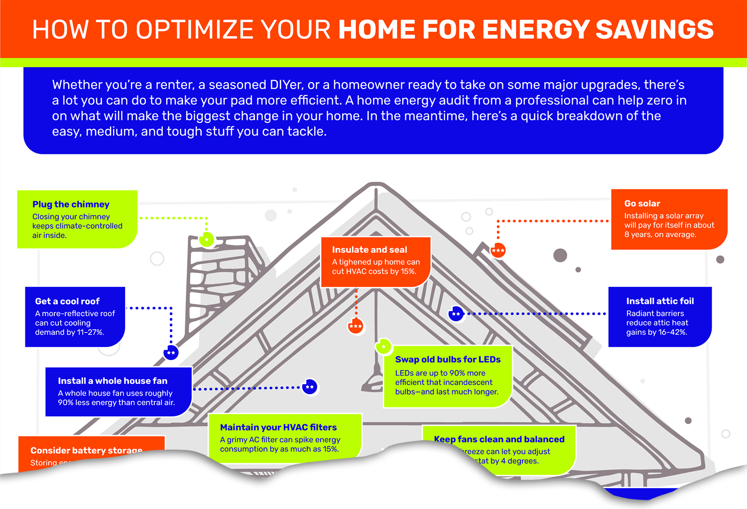 home energy savings infographic